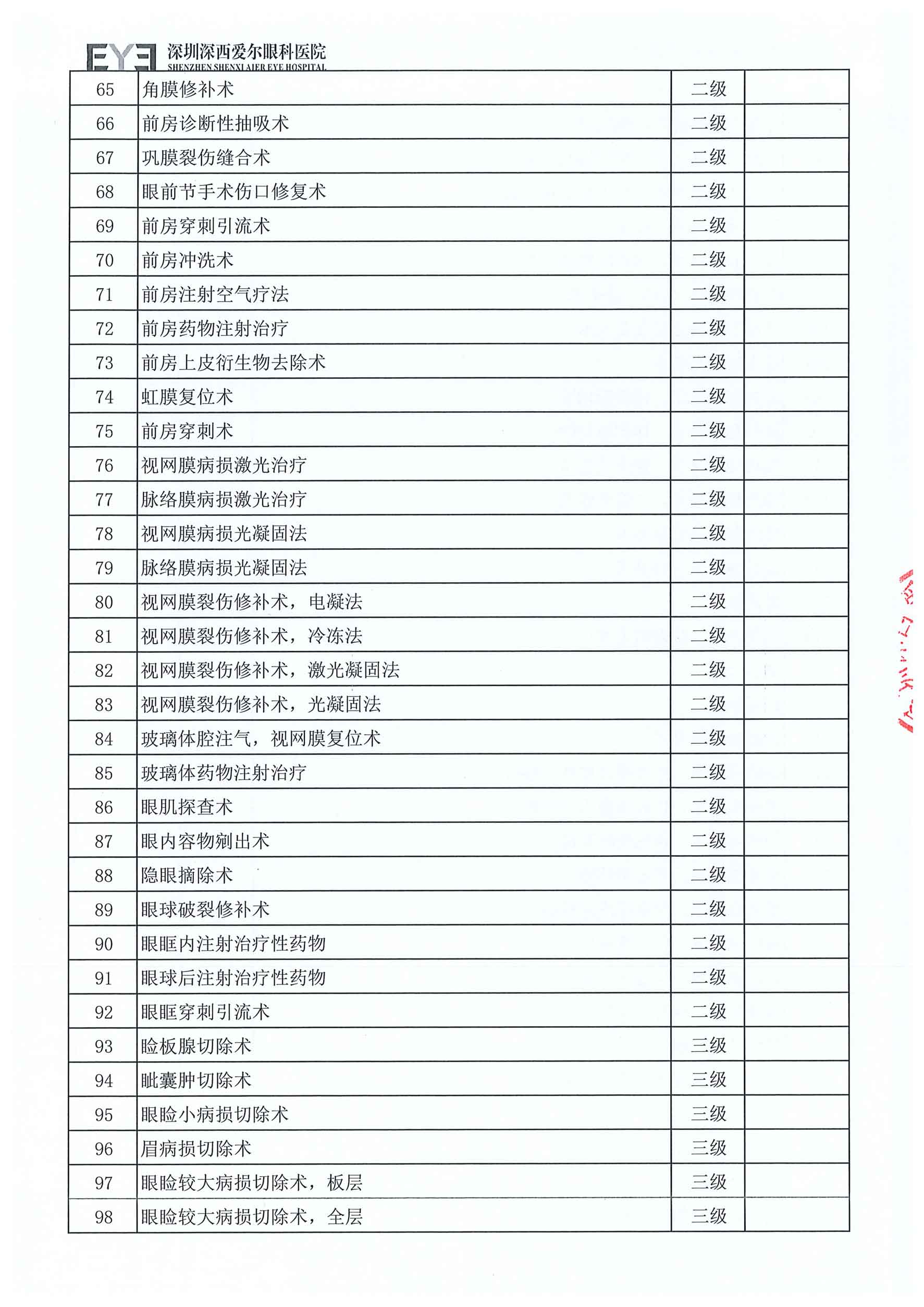深西手术分级目录（2025年版）-3