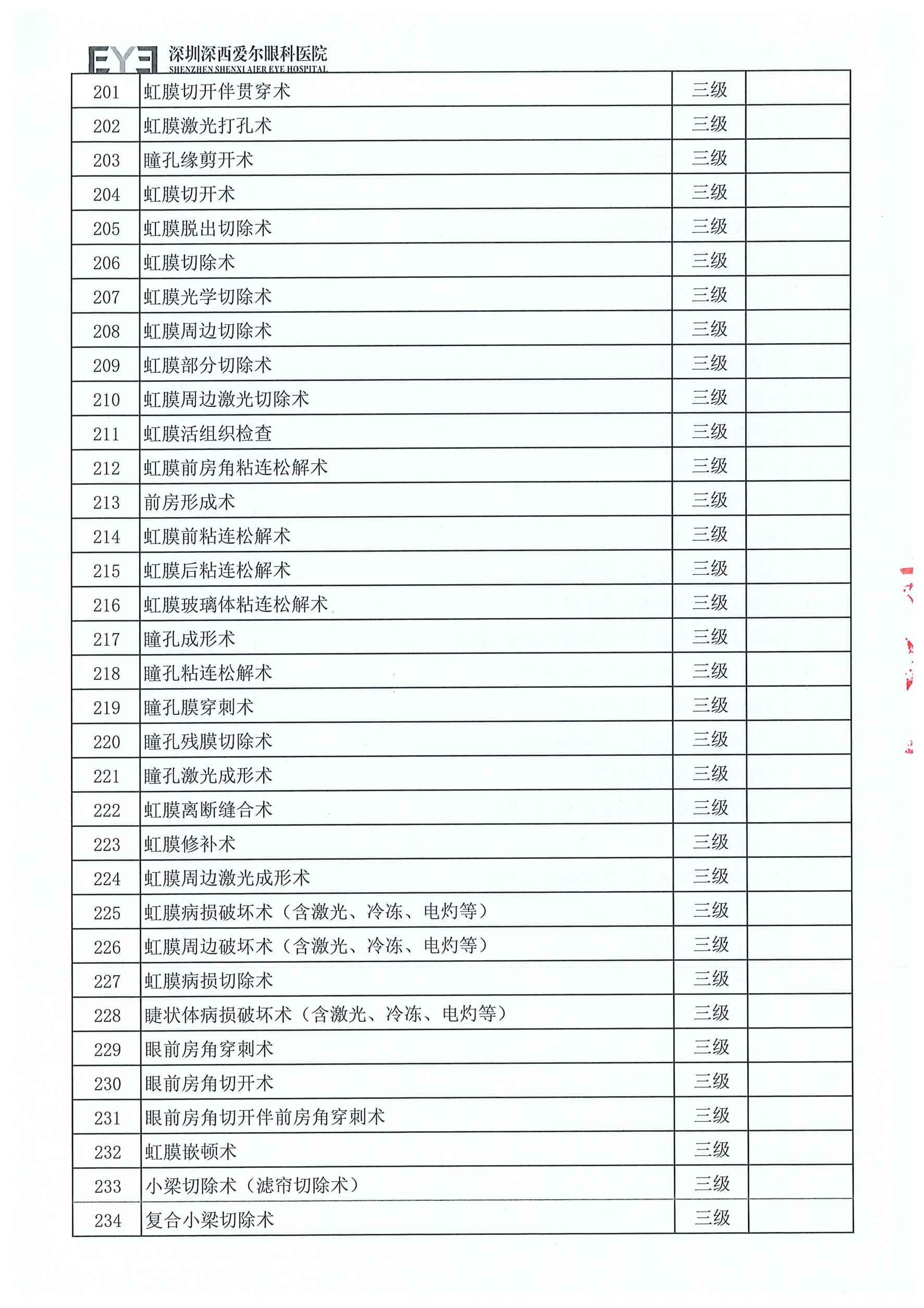 深西手术分级目录（2025年版）-7