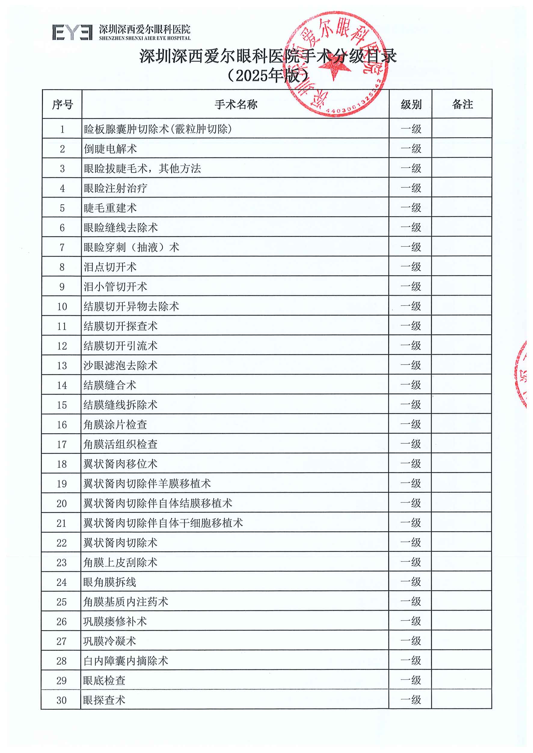 深西手术分级目录（2025年版）-1