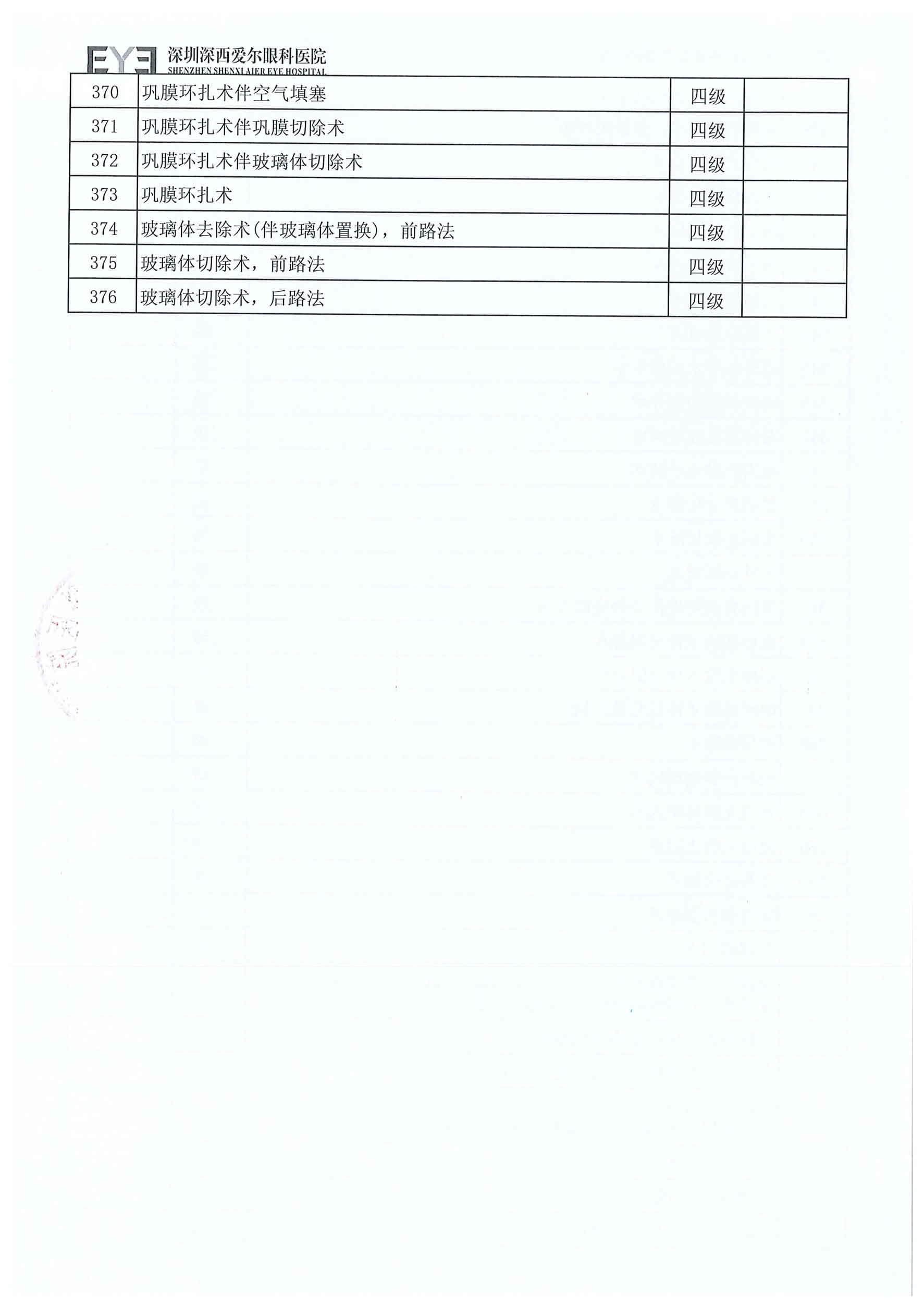 深西手术分级目录（2025年版）-12