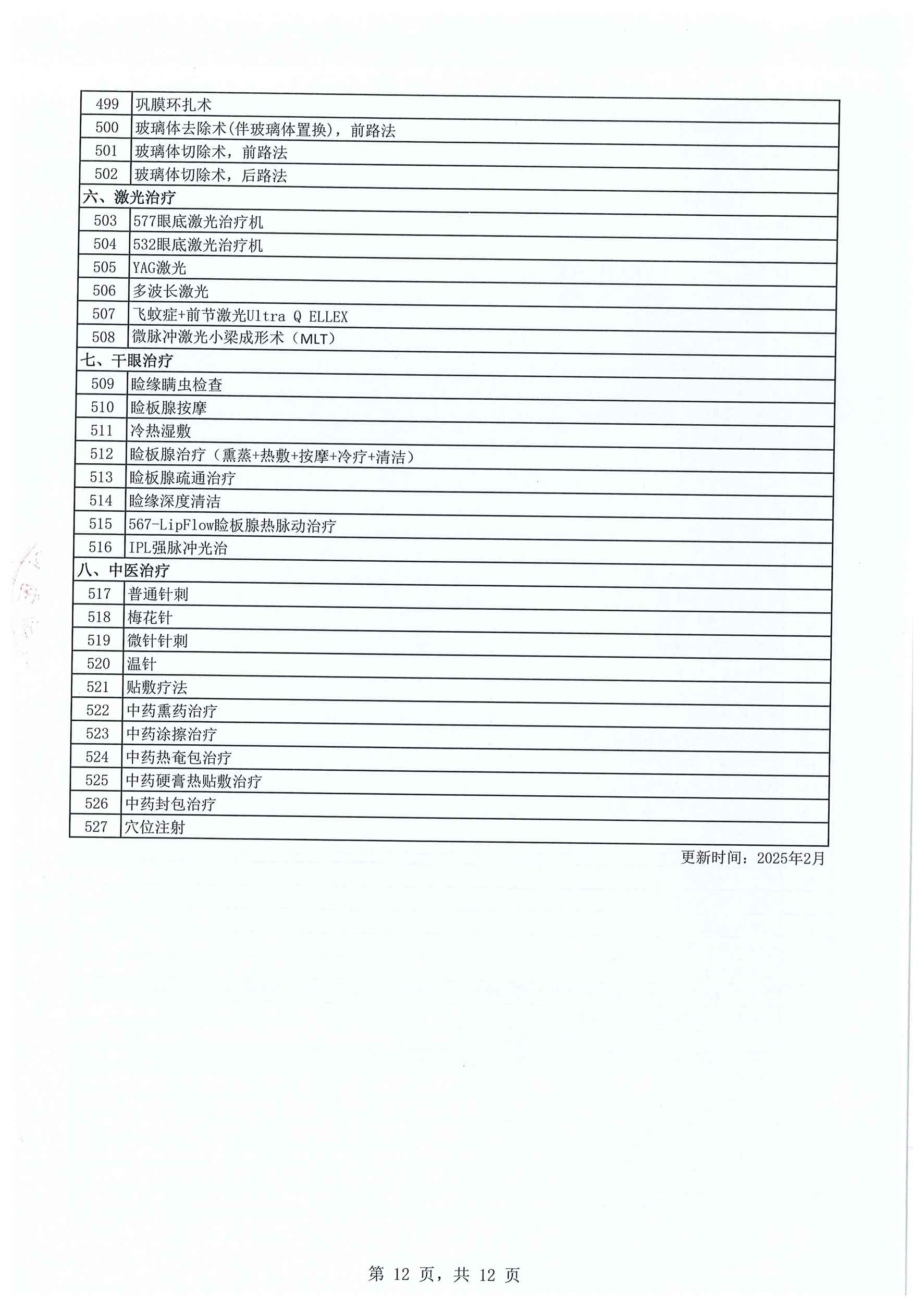 深西医疗技术诊疗目录（2025年版）-12