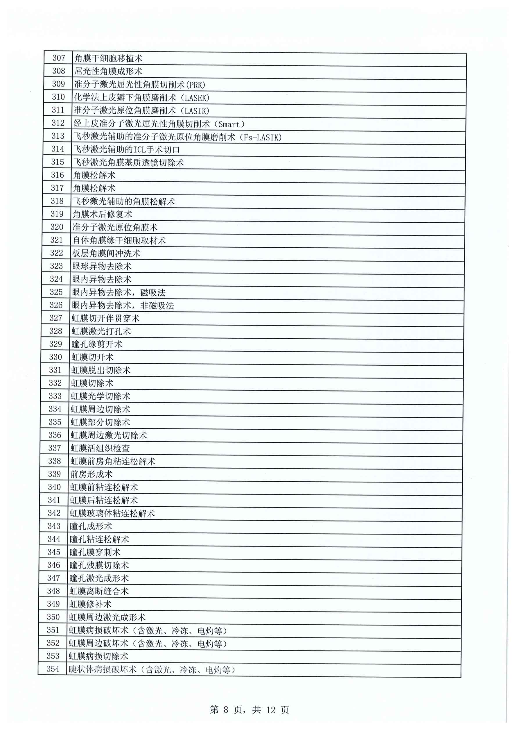 深西医疗技术诊疗目录（2025年版）-8