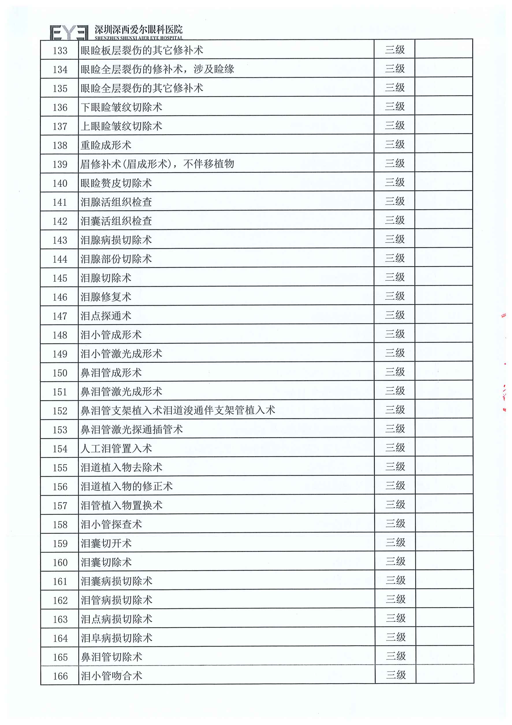 深西手术分级目录（2025年版）-5