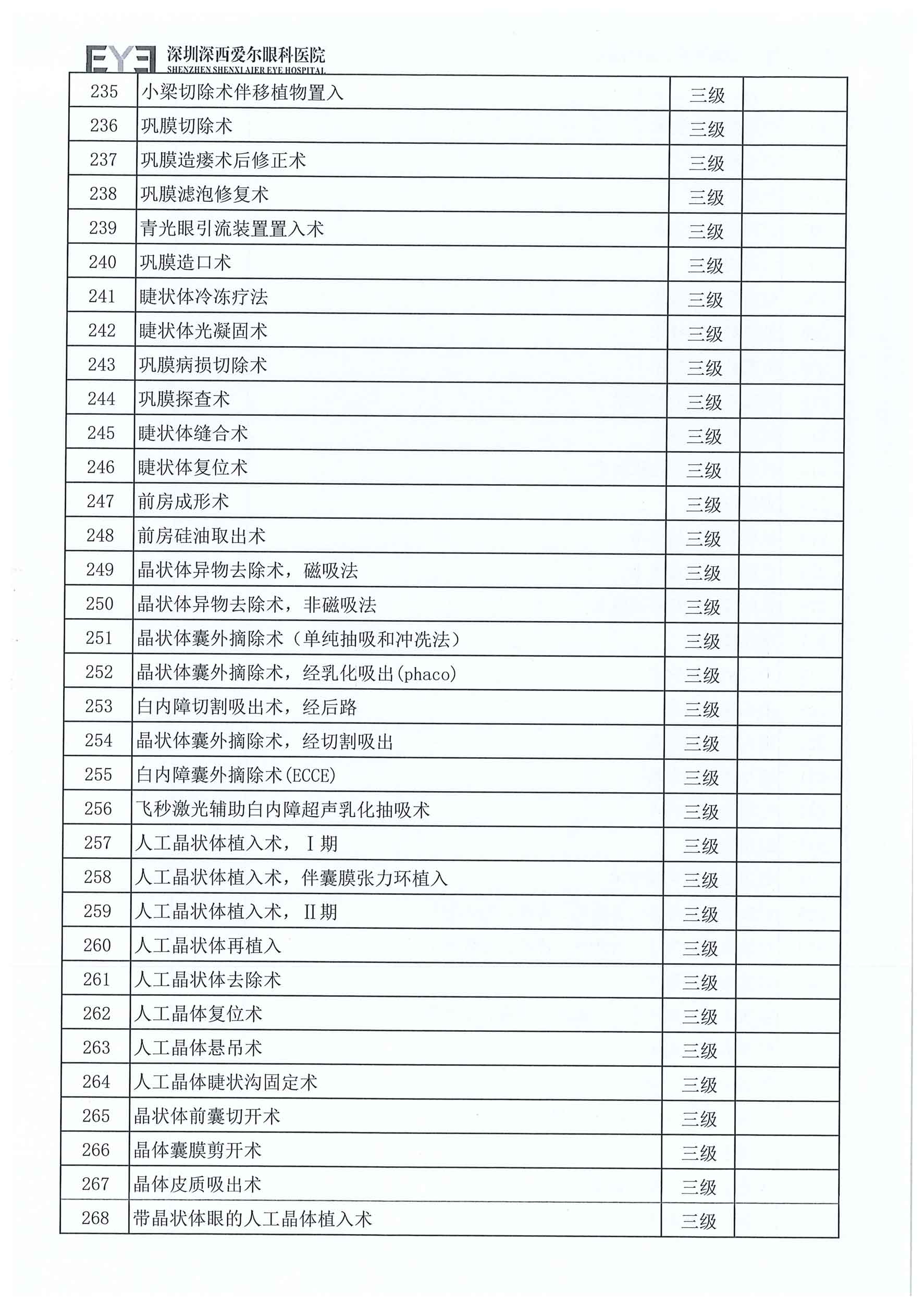 深西手术分级目录（2025年版）-8