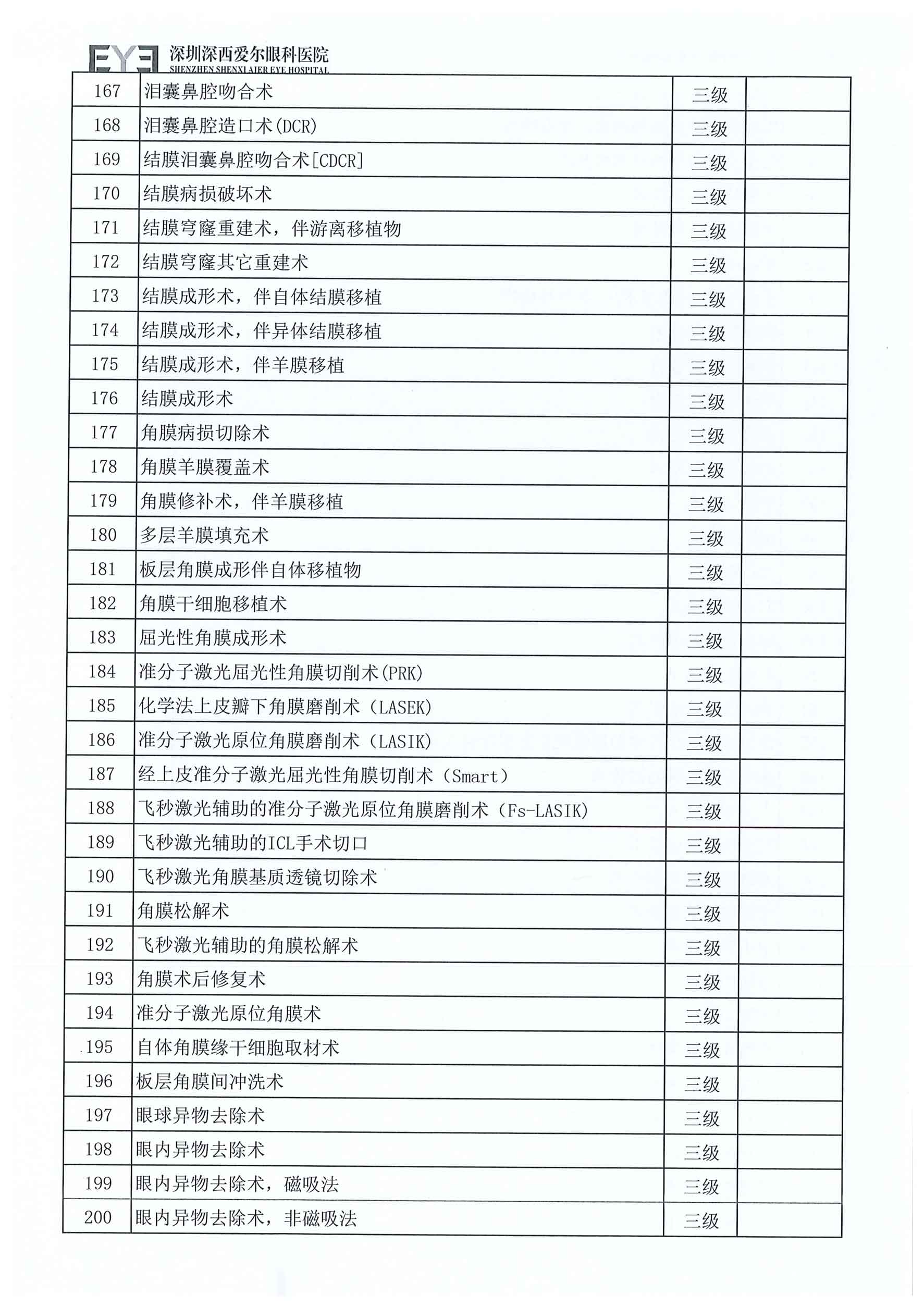 深西手术分级目录（2025年版）-6