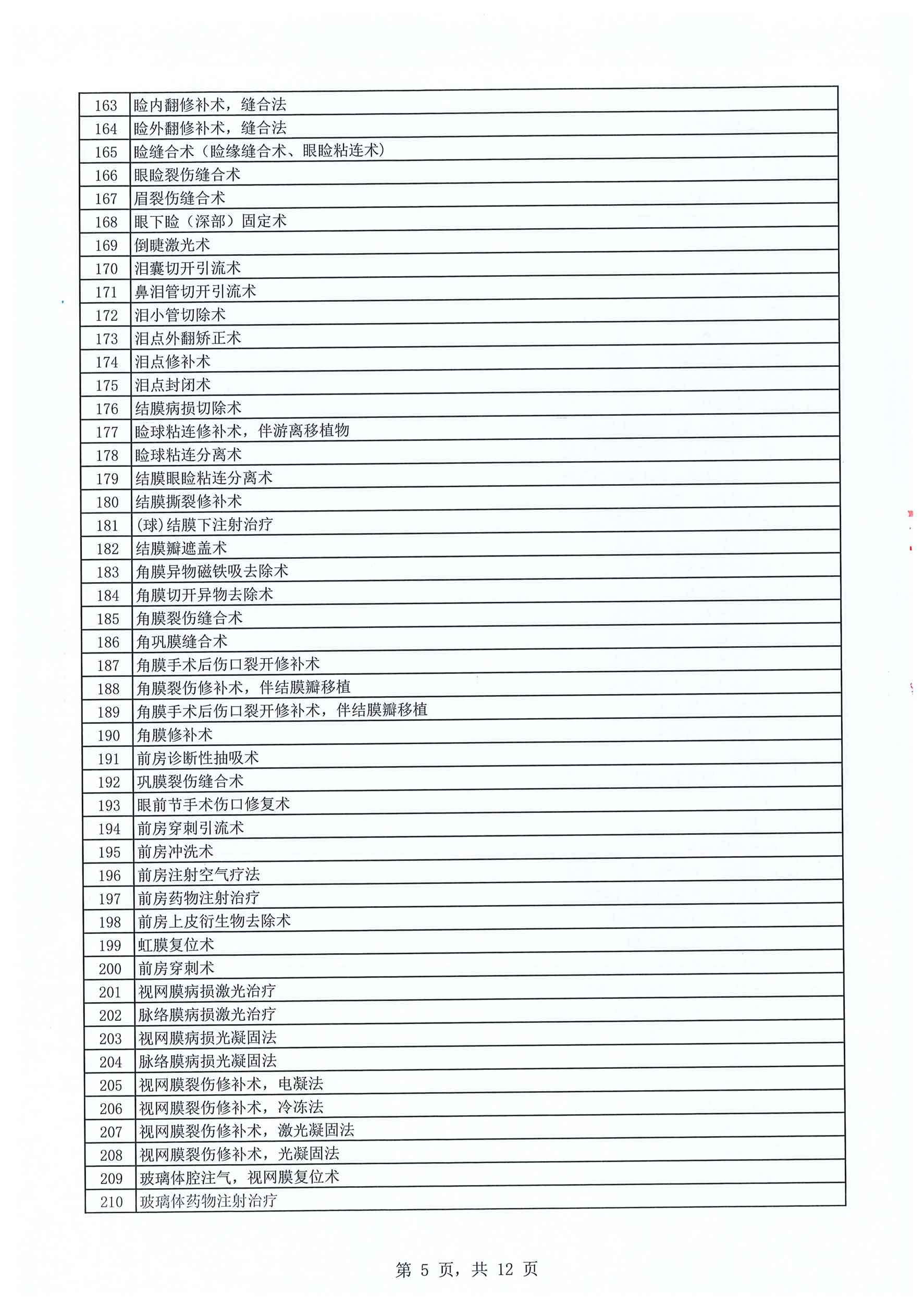 深西医疗技术诊疗目录（2025年版）-5