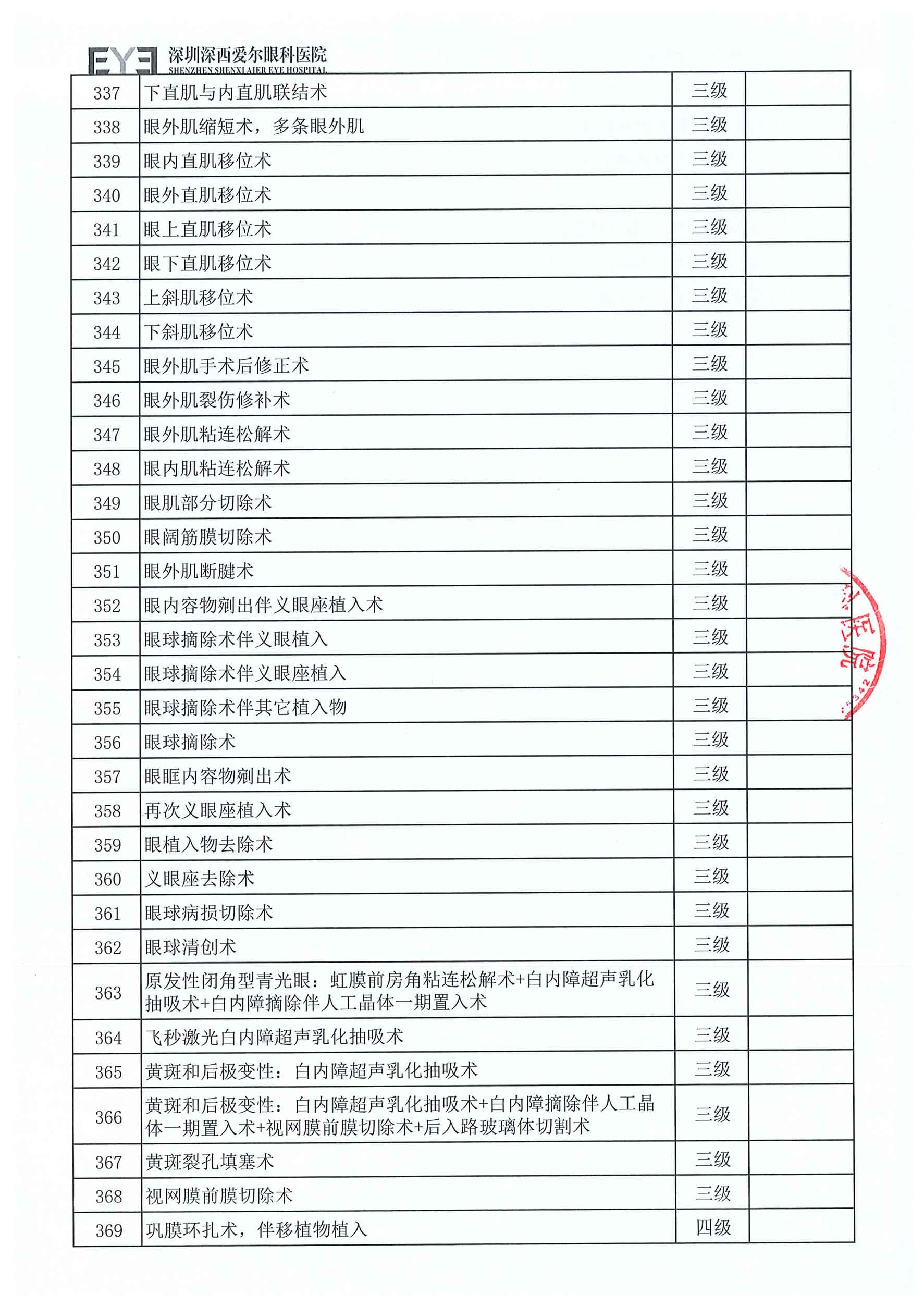 深西手术分级目录（2025年版）-11