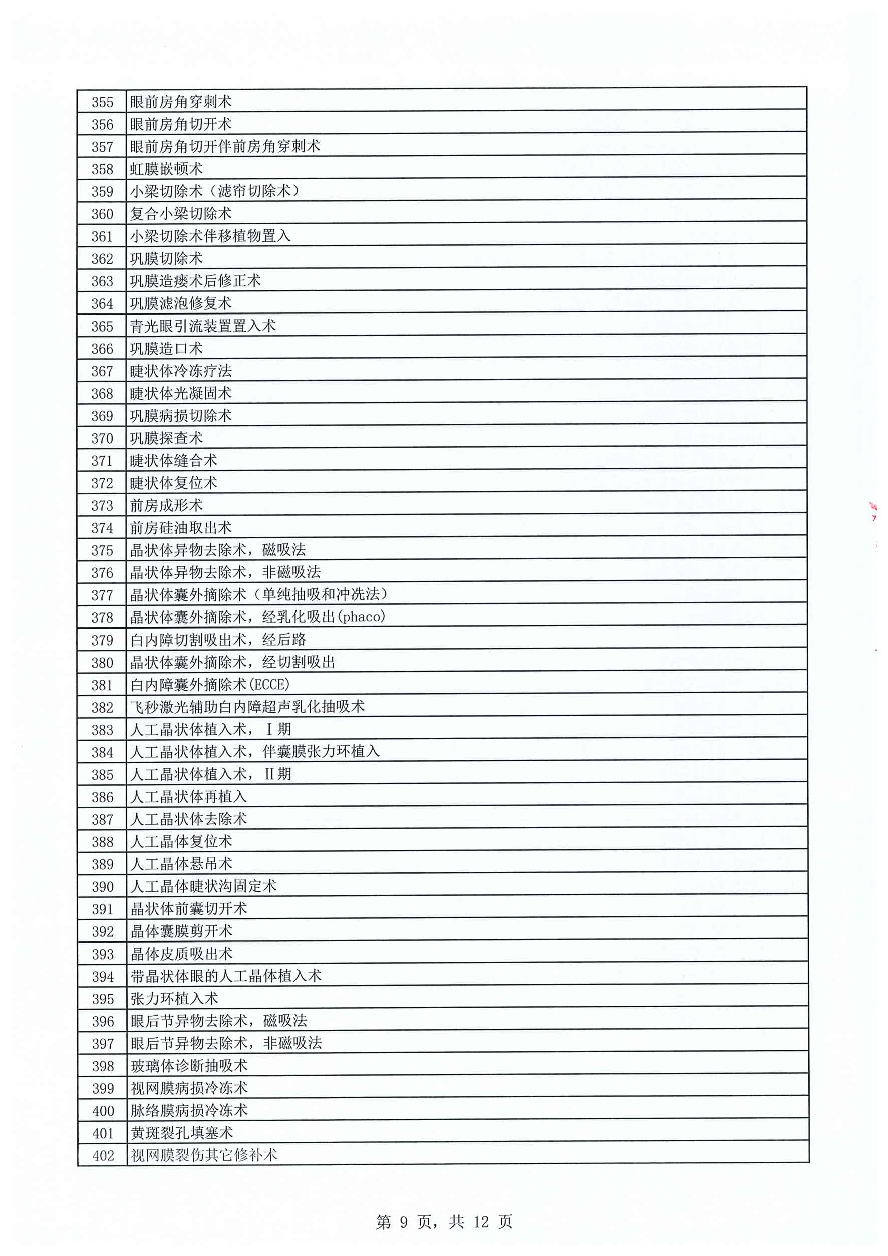 深西医疗技术诊疗目录（2025年版）-9