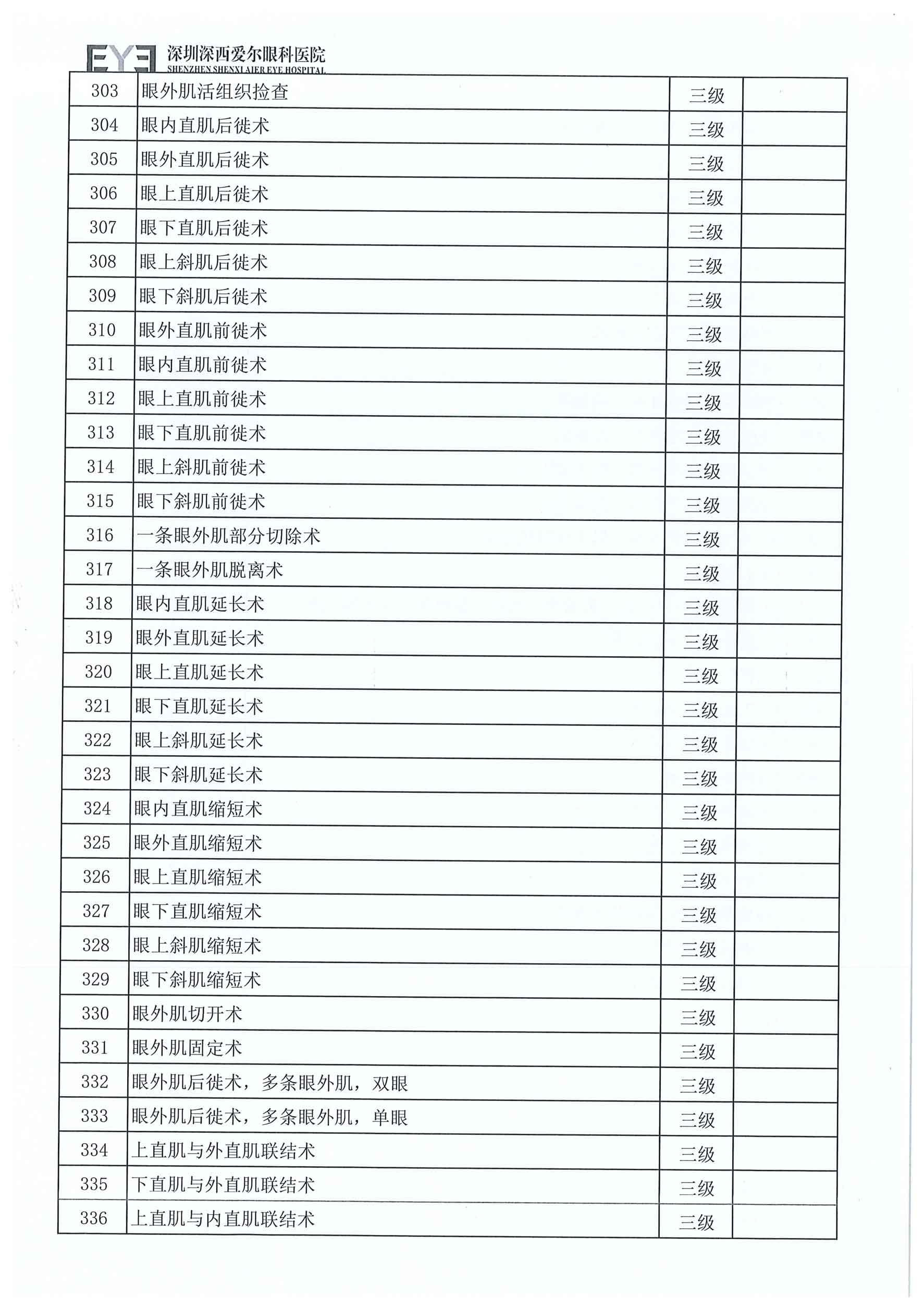 深西手术分级目录（2025年版）-10
