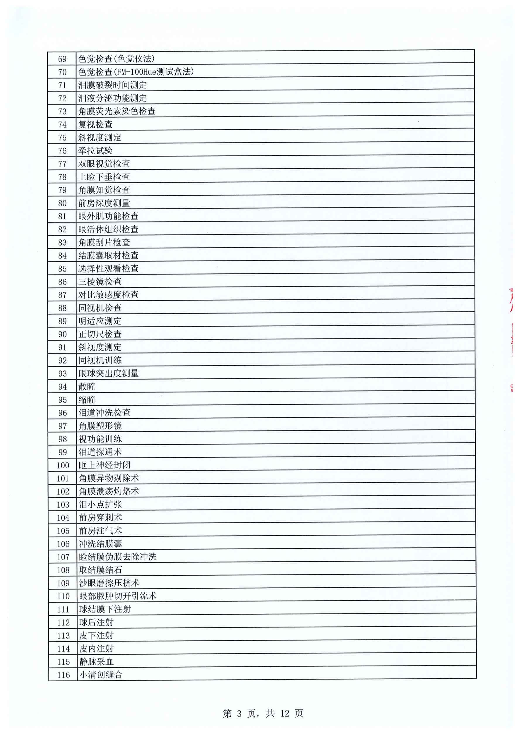 深西医疗技术诊疗目录（2025年版）-3
