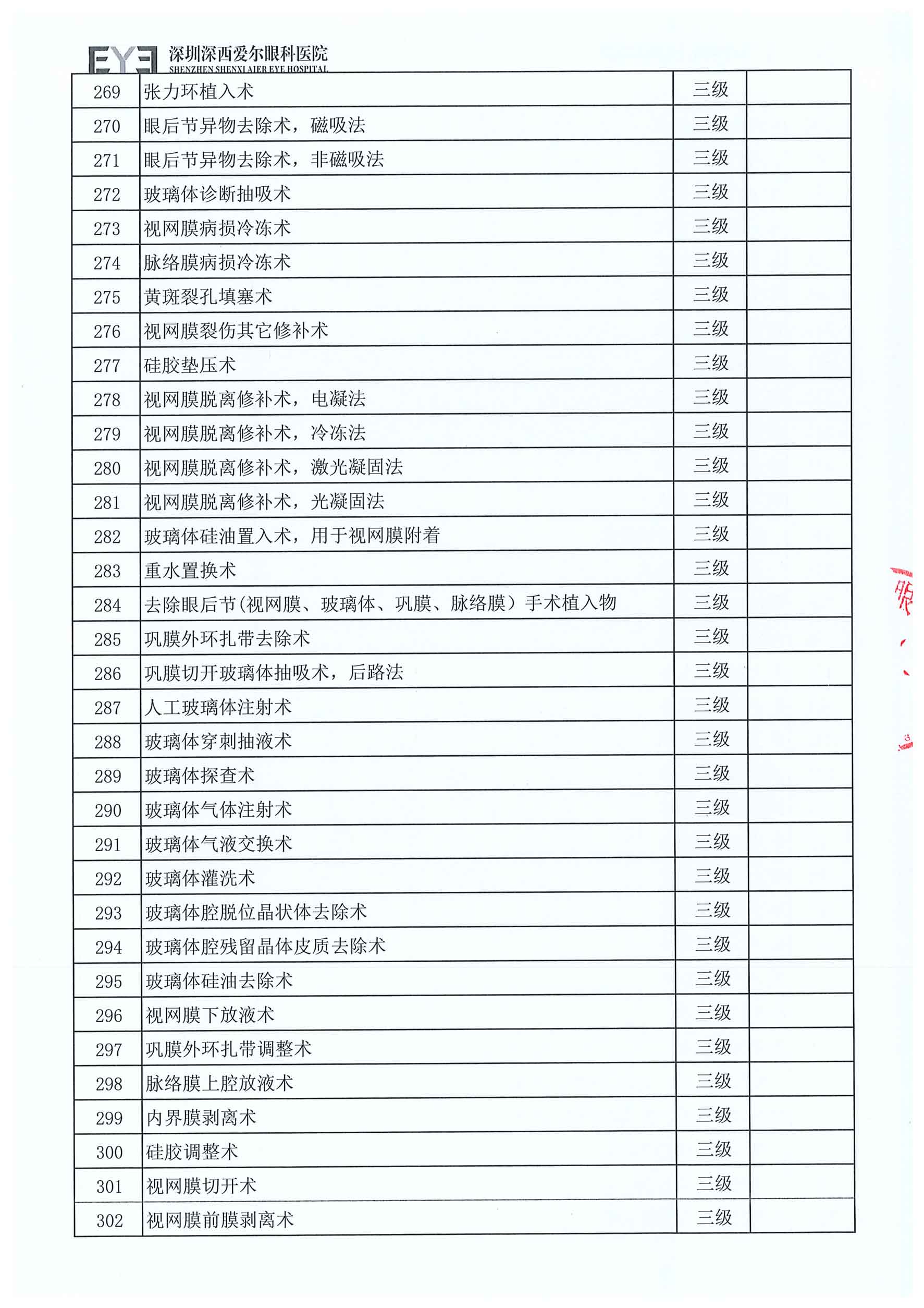 深西手术分级目录（2025年版）-9