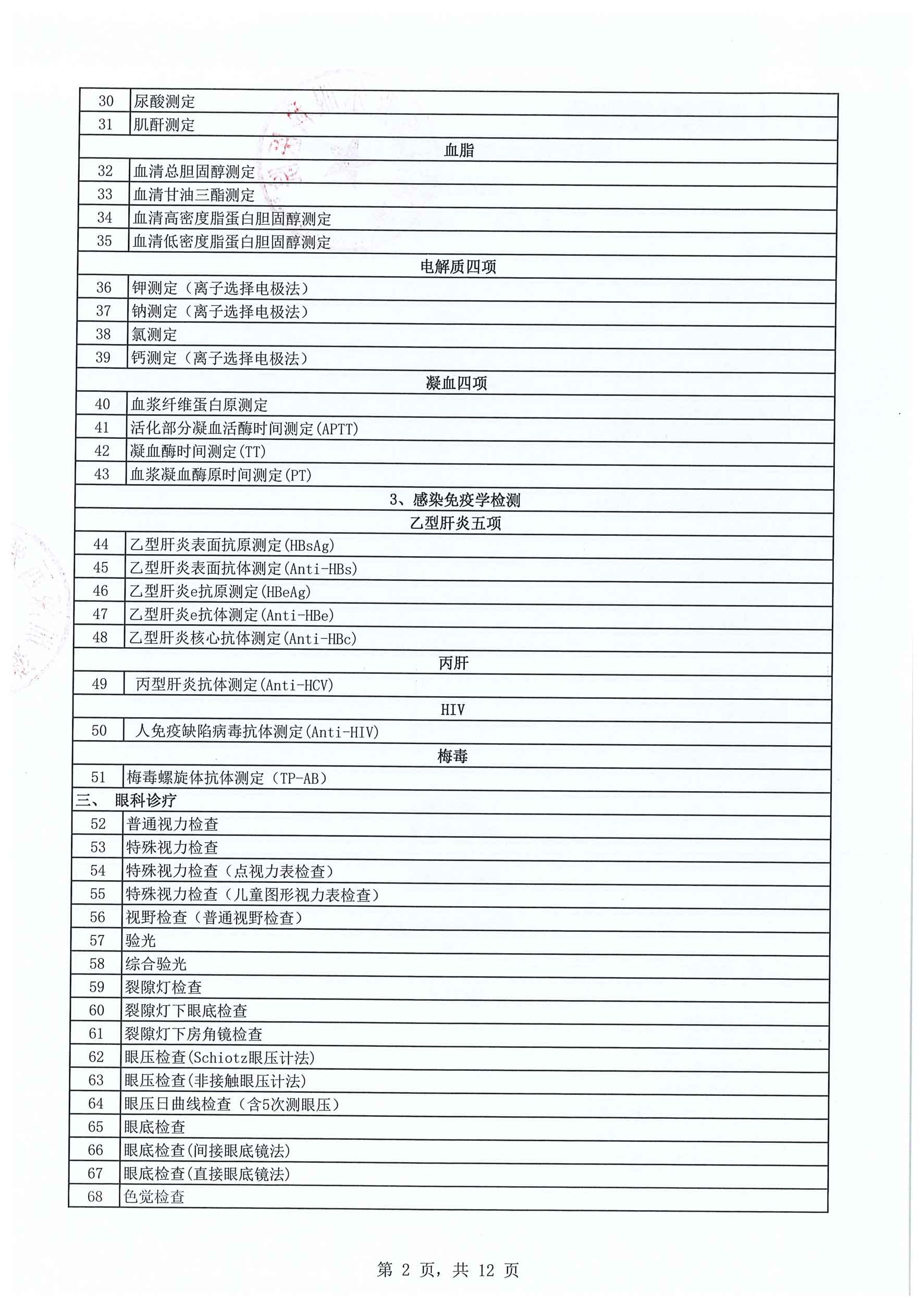 深西医疗技术诊疗目录（2025年版）-2