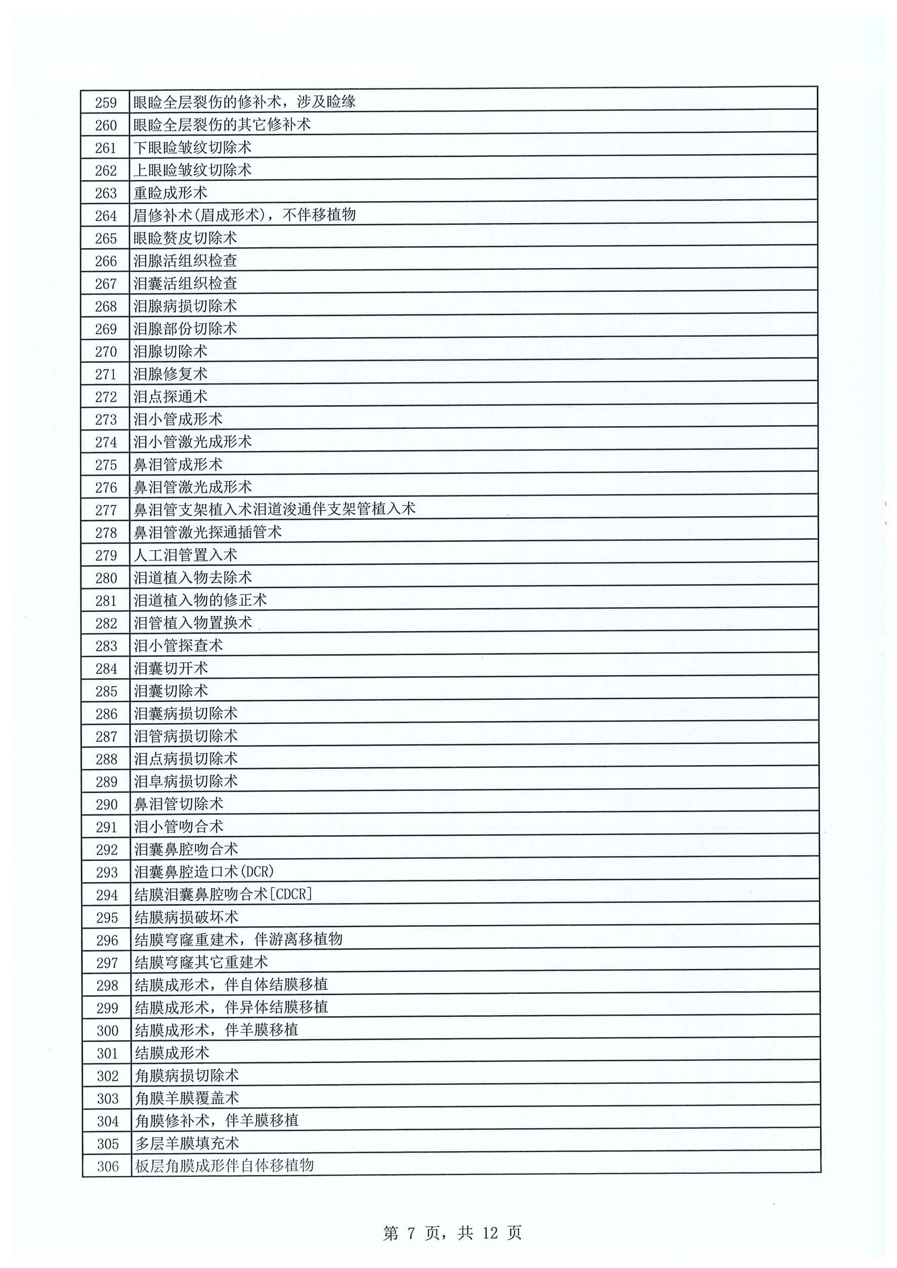 深西医疗技术诊疗目录（2025年版）-7