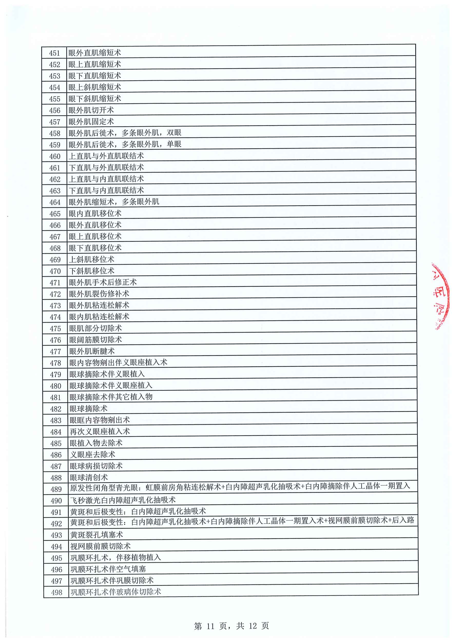 深西医疗技术诊疗目录（2025年版）-11