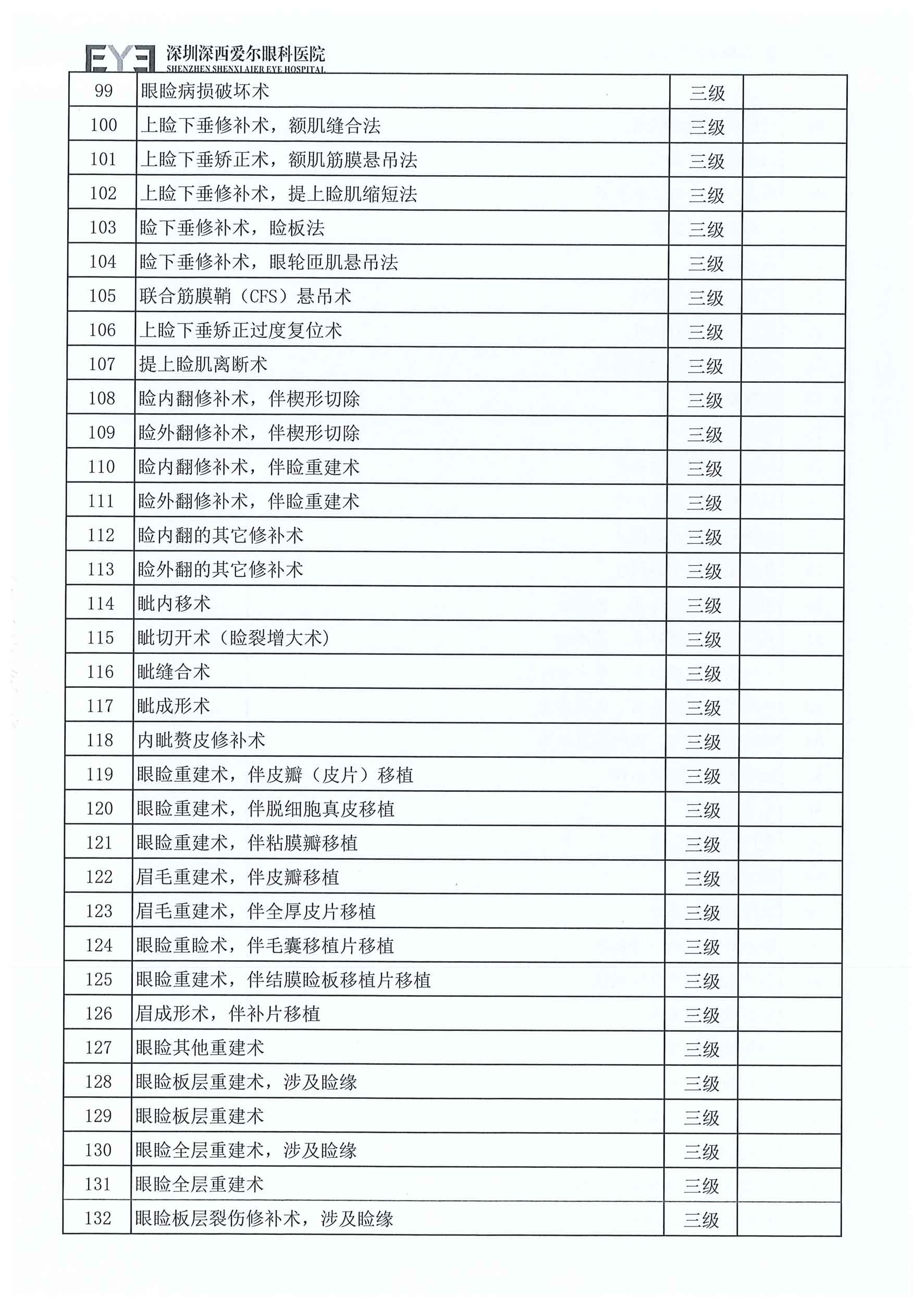 深西手术分级目录（2025年版）-4