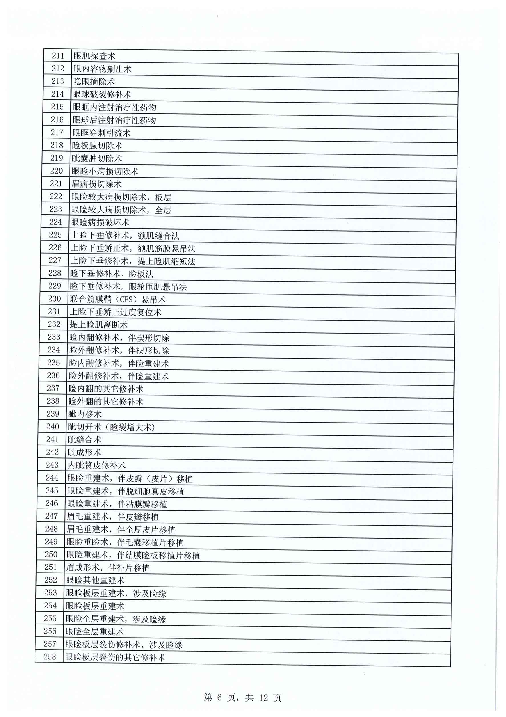 深西医疗技术诊疗目录（2025年版）-6