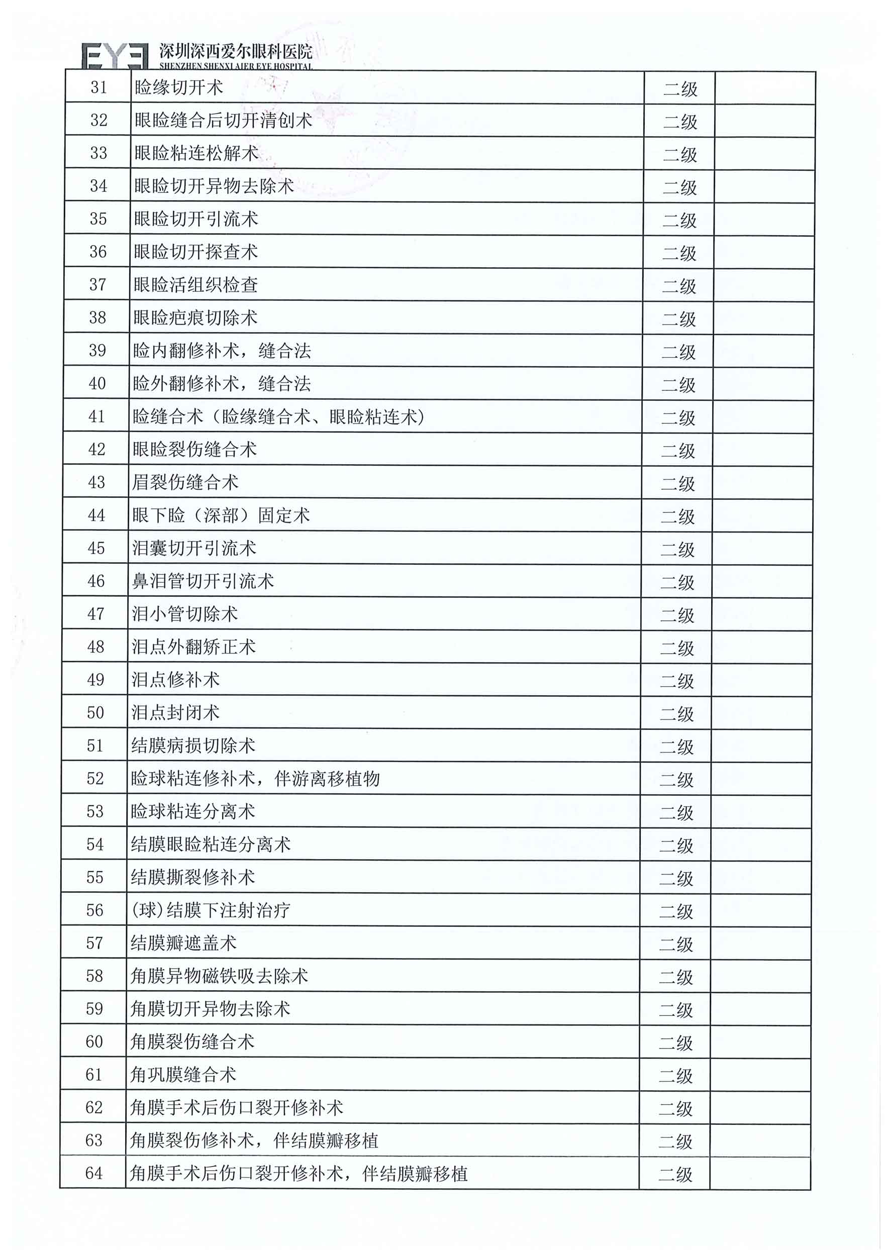 深西手术分级目录（2025年版）-2