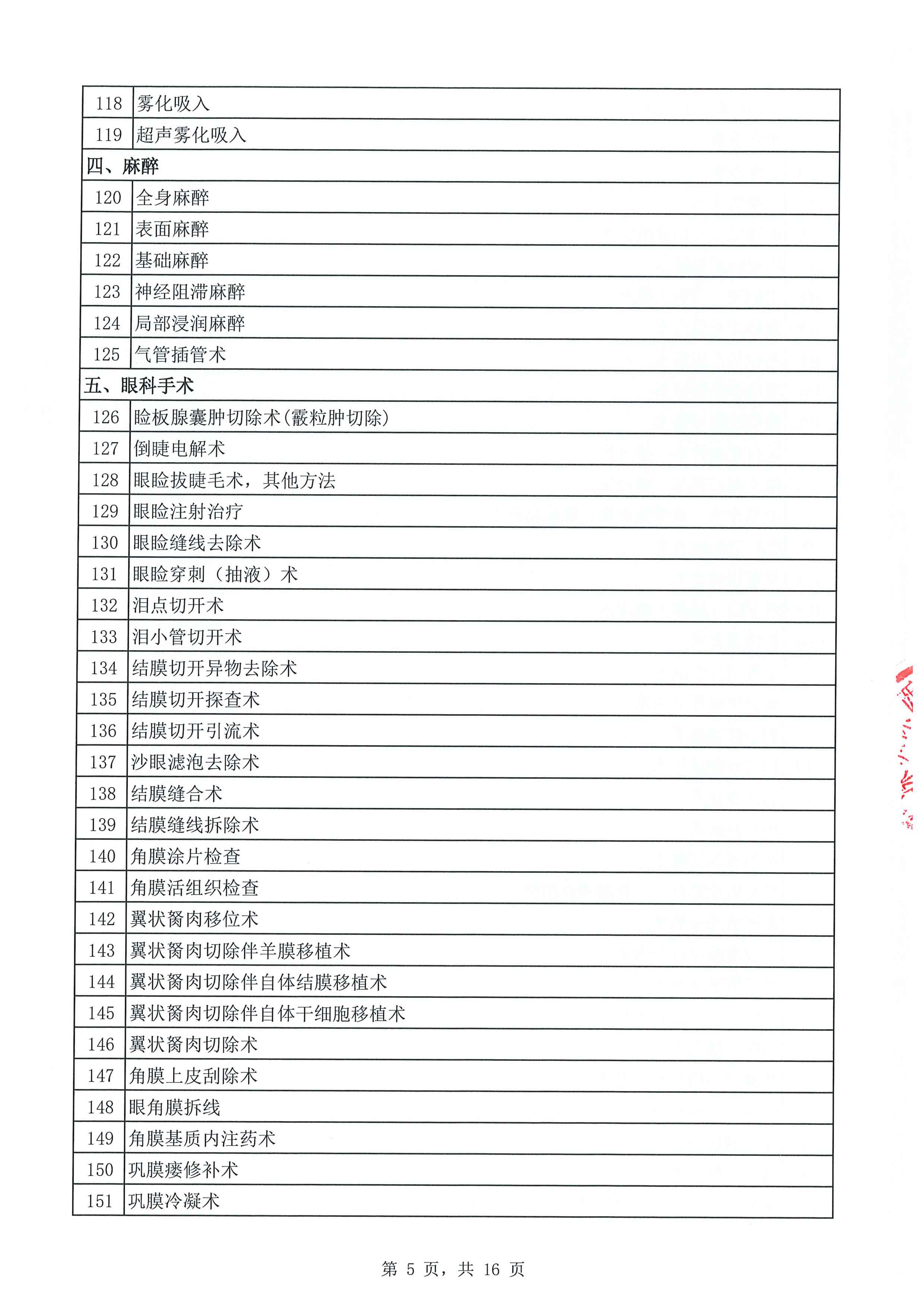 2026年深圳深西爱尔眼科医院医疗技术与诊疗项目目录-5
